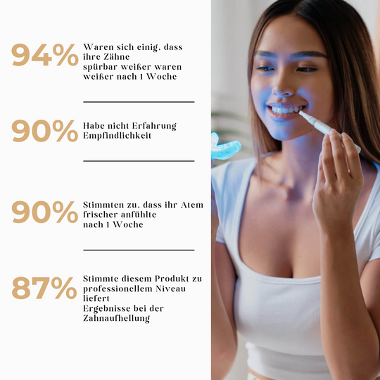SmileKit LED – Zahnaufhellung mit LED für ein weißeres Lächeln