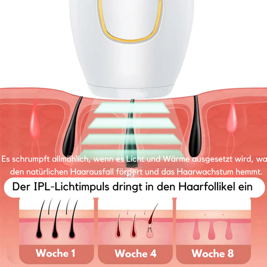 SkinGlow IPL – Kompaktes Haarentfernungsgerät für langanhaltend glatte Haut